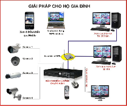 Thiết bị an ninh,camera